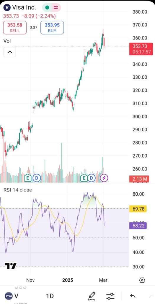 technical analysis chart example, MarketBeat