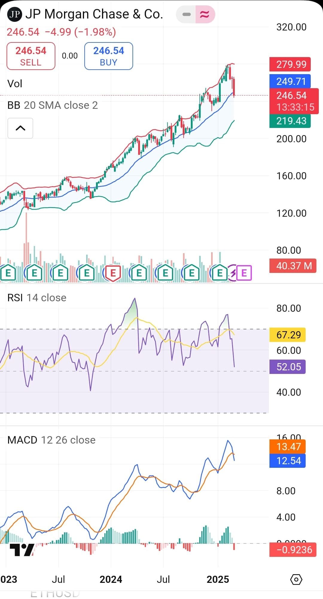 three indicators charts on a layout, BB MACD RSI, Trading View Premium