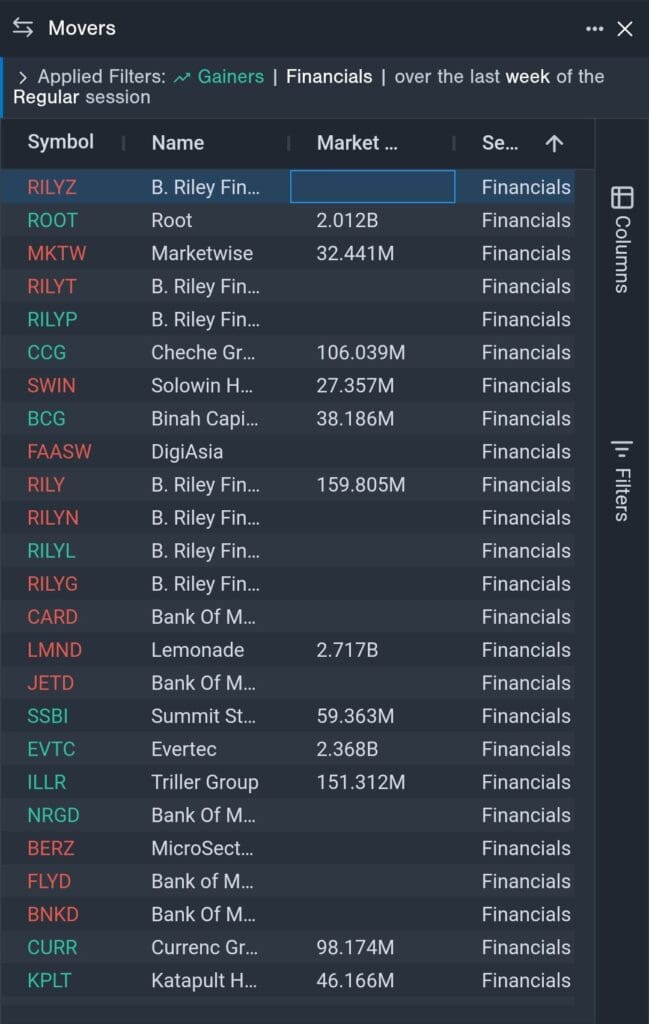 top gainers in financial sector, Benzinga Pro stock screener