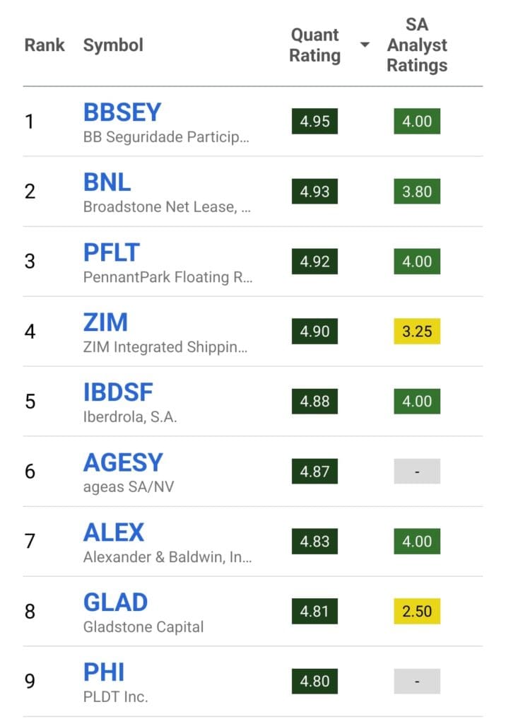 top high dividend stocks, seeking Alpha Premium stock screener