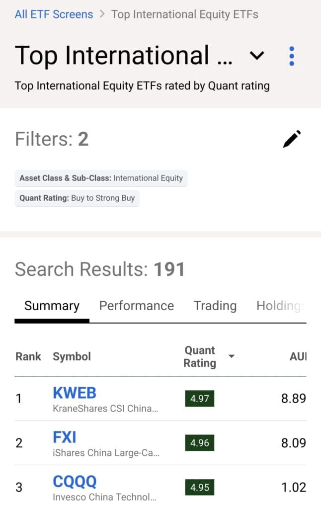 top international ETF by quant rating, Seeking Alpha premium ETF screener