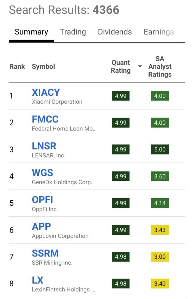 top quant stocks, Seeking Alpha Premium stock rating screener