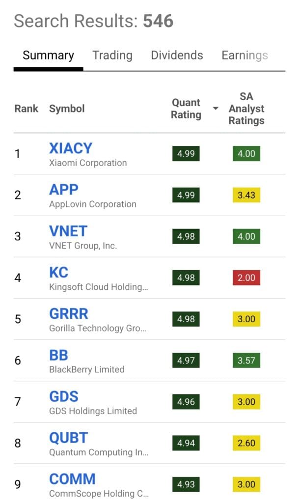 top technology stocks with high rating, Seeking Alpha premium screener