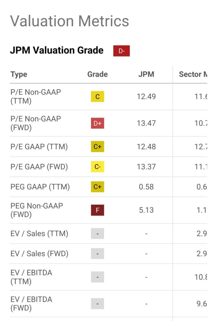 valuation metrics, Seeking Alpha Premium