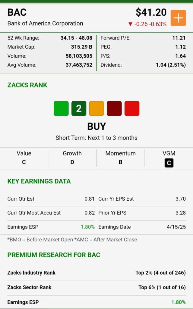 zacks rank on BUY, Zacks Ultimate