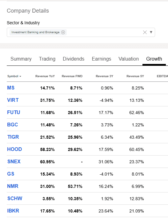 Seeking Alpha’s stock screener filter free plan