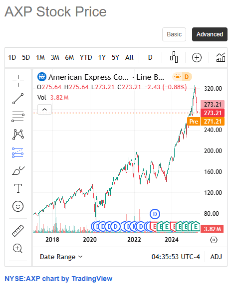 line break chart, Seeking Alpha free plan